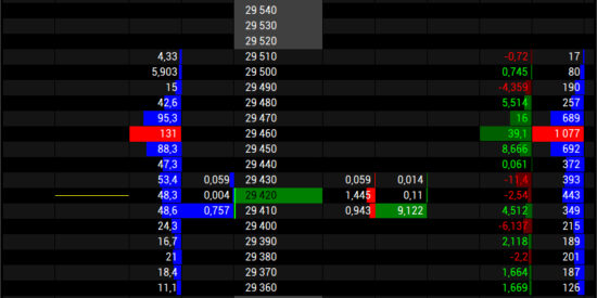 VolFix - Trading DOM