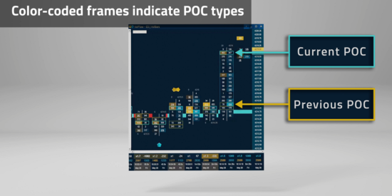 VOLFORT - Color-Coded Frames Indicator